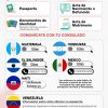 Te hacen falta estos documentos